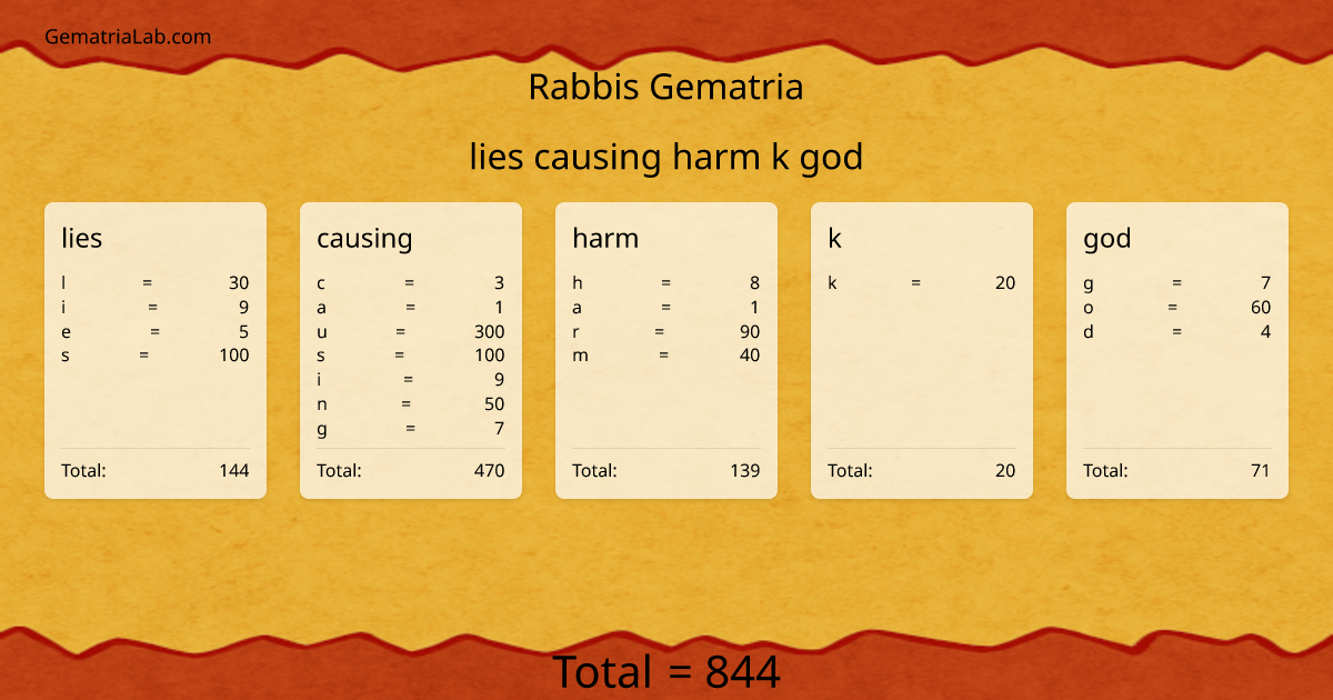lies causing harm k god in rabbis Gematria